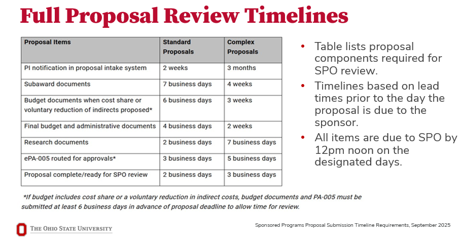 Visual table of review timelines